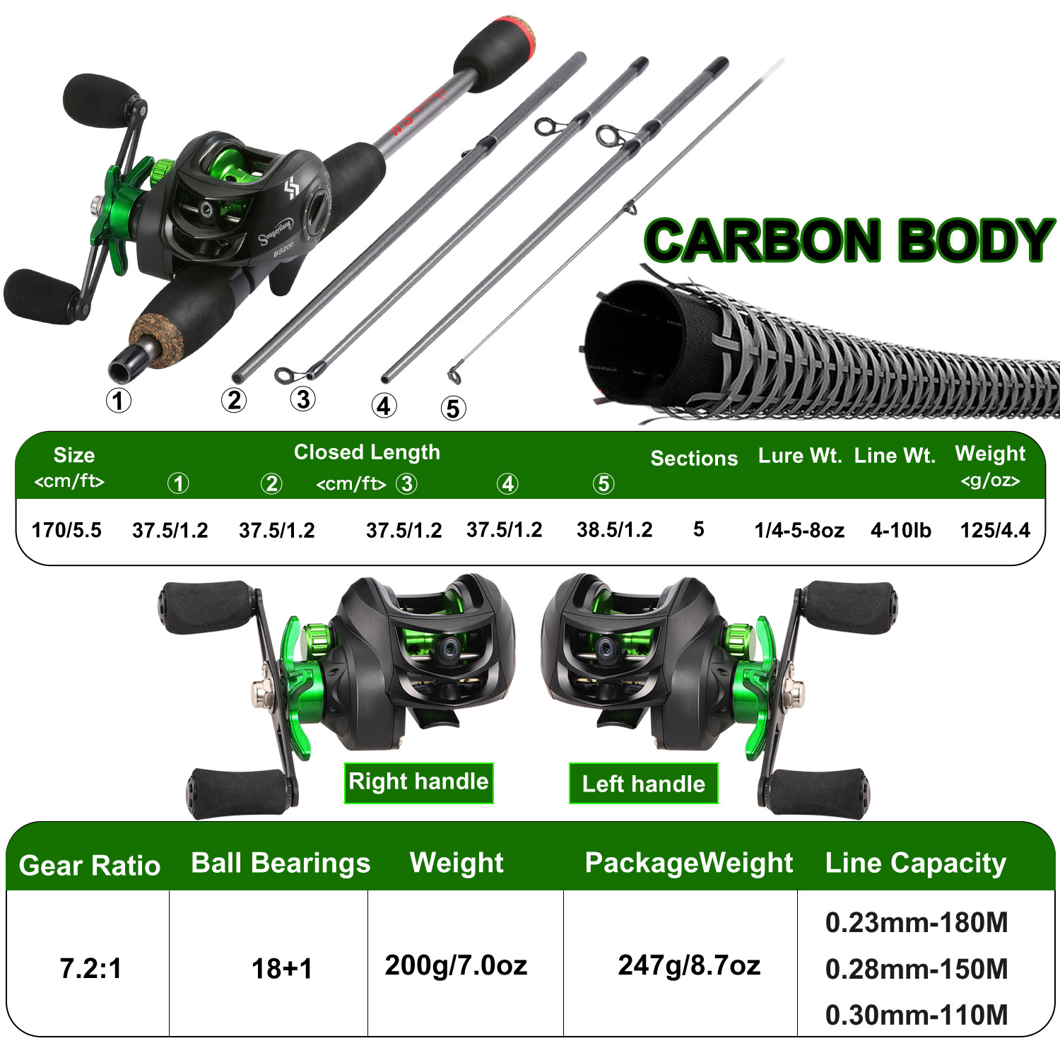 Sougayilang Fishing Rod Combo  – обзор и цена Fishing Line Spooler