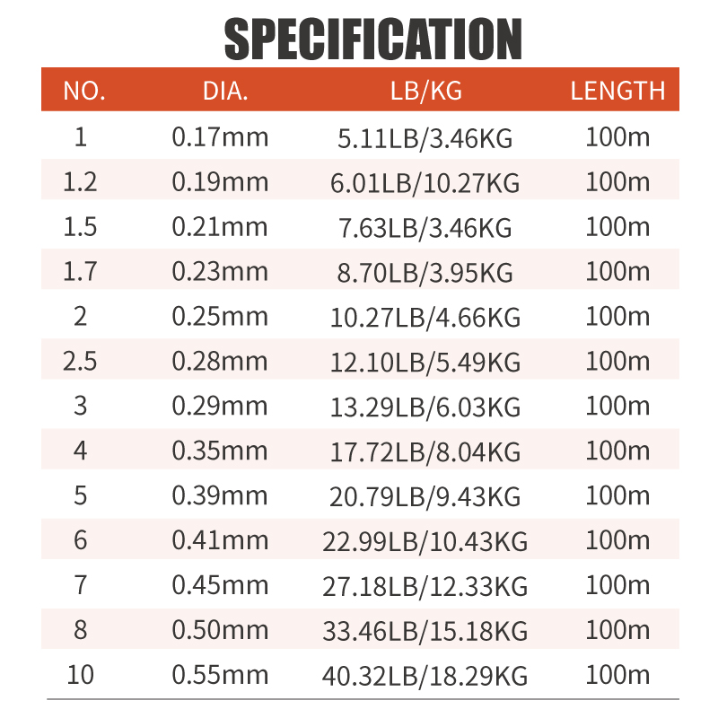 Lureholic Infinity Utra Soft 1 – обзор и цена Fluorocarbon Line