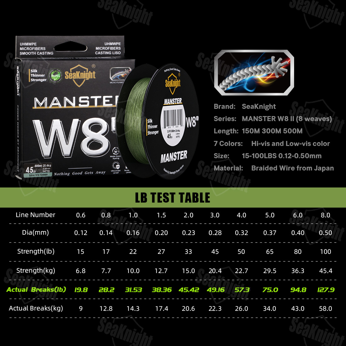 SeaKnight Brand W8 II 300M PE  – обзор и цена Ice Fishing Line
