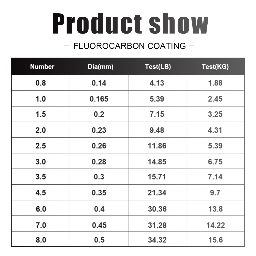 FTK 120M Fishing Line Carbon F – обзор и цена Fluorocarbon Line