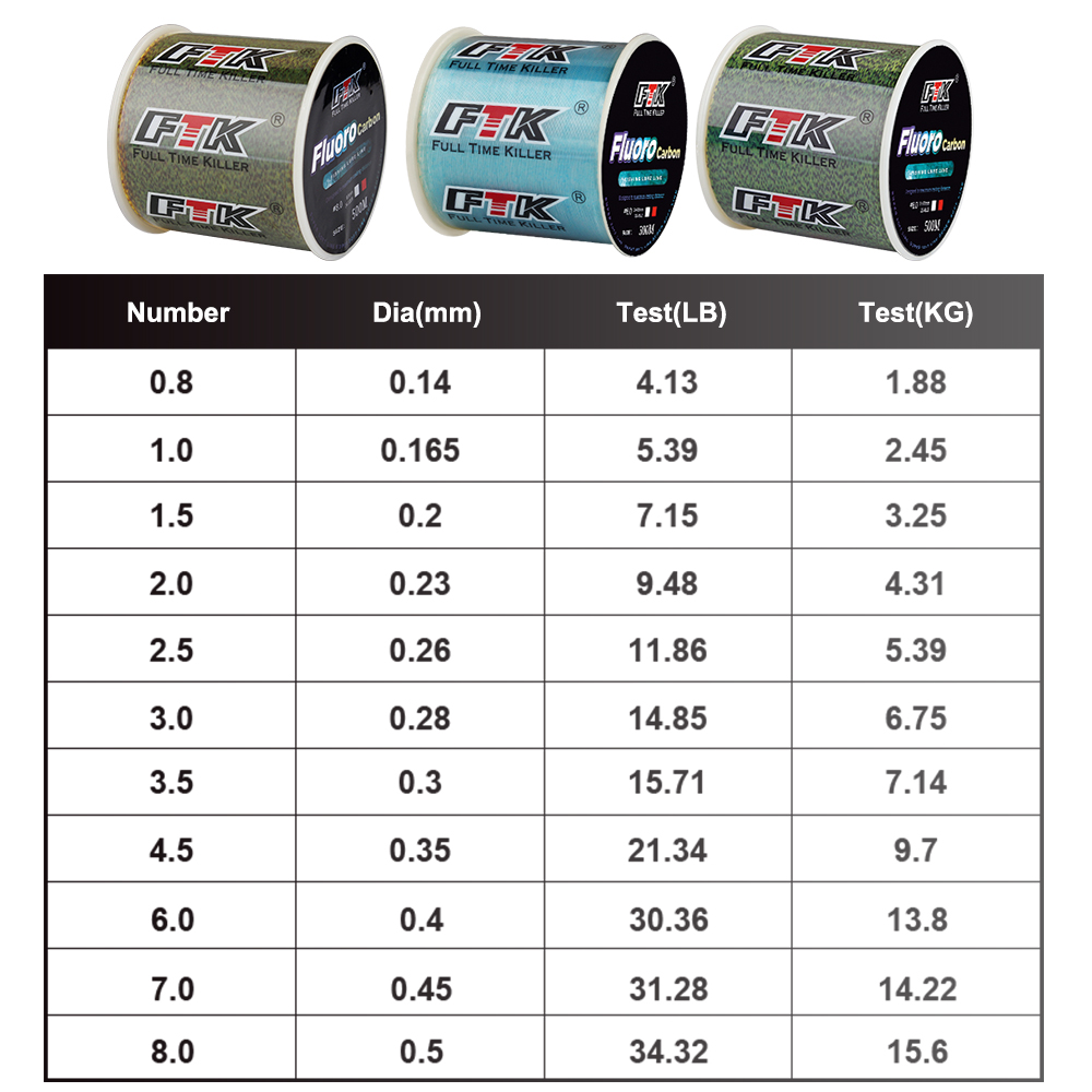 FTK 300M Invisible Fishing Lin – обзор и цена Fluorocarbon Line